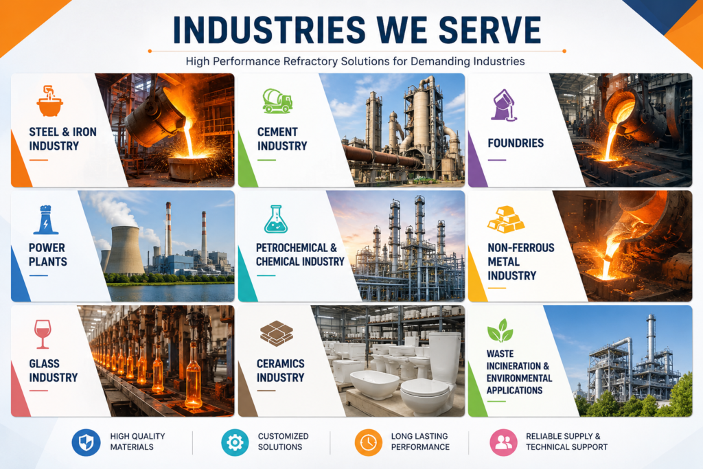 Industries served by Mitticool Refractories
