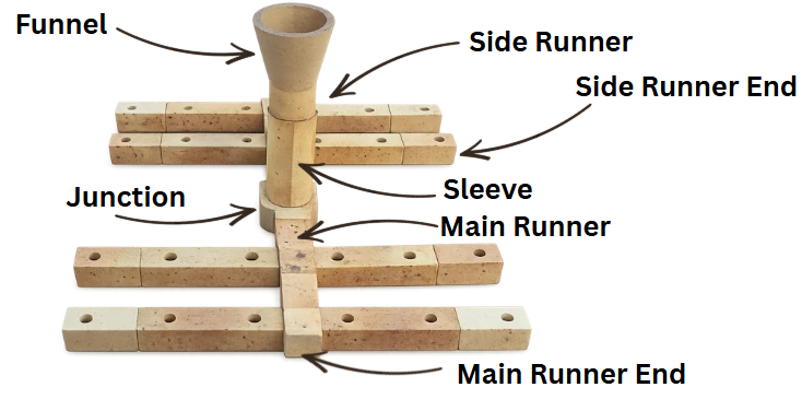 Bottom Pouring Set With Part Names